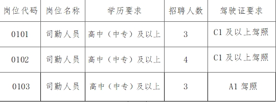 新沂市2025年公開補充招聘勞務(wù)派遣司勤人員公告